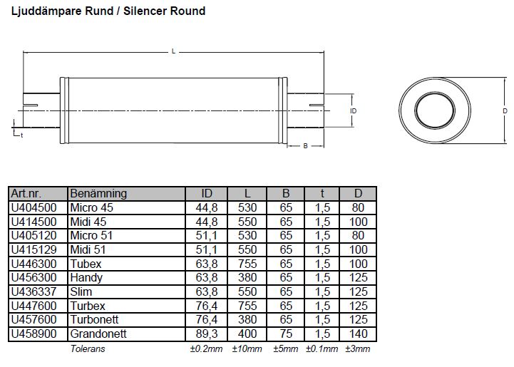 afmetingen ronde dempers